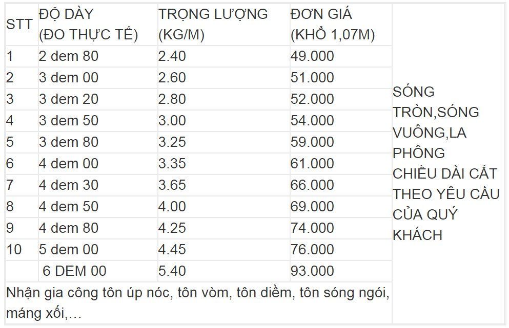 bảng giá tôn lạnh phương nam