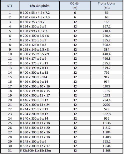 Bảng tra trọng lượng thép hình i