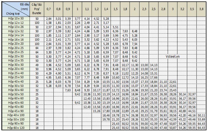 Trọng lượng của thép hộp: Giải mã công thức tính và bảng tra chi tiết