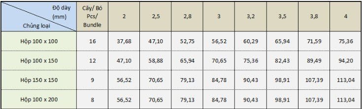 Bảng tra trọng lượng thép hộp kích thước lớn