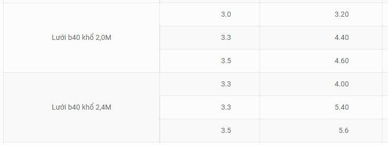 bảng trọng lượng lưới thép b40