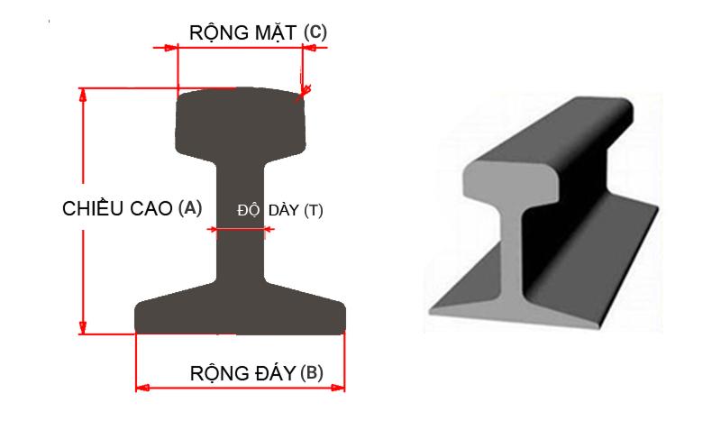 Quy cách mặt cắt thép ray